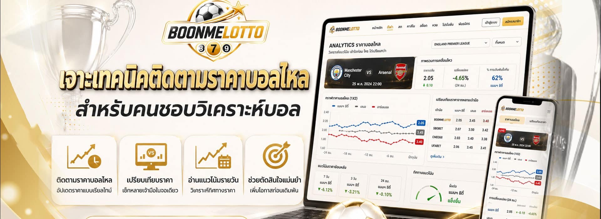 เจาะเทคนิคติดตามราคาบอลไหล