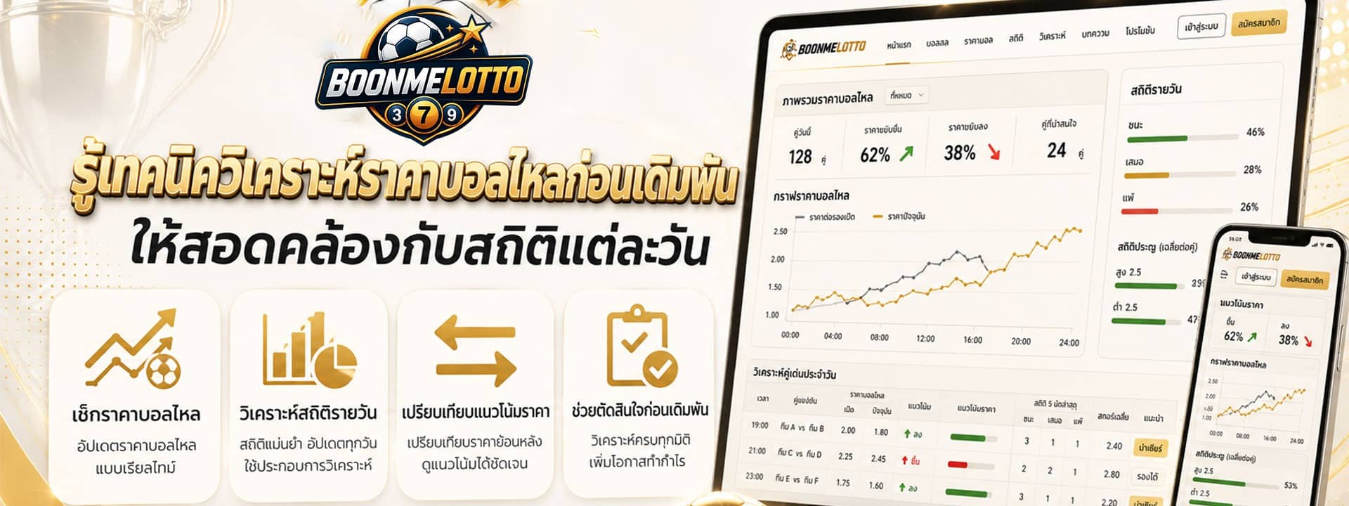 รู้เทคนิควิเคราะห์ราคาบอลไหล