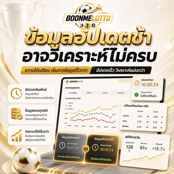 ข้อมูลอัปเดตช้า อาจวิเคราะห์ไม่ครบ